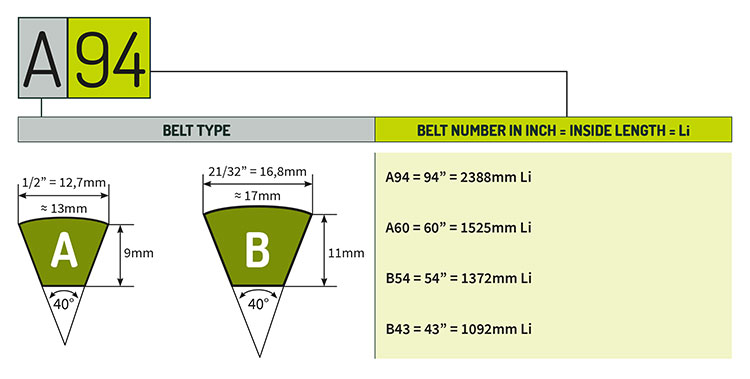 How to read belt types