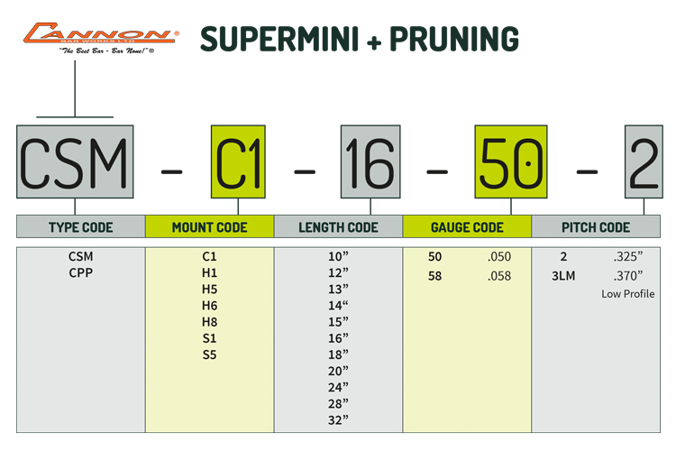How To Read Cannon Bar Numbers Supermini bar